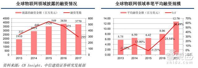 阿里巴巴的物联网商业模式：一文读懂物联网万亿大蛋糕(4)