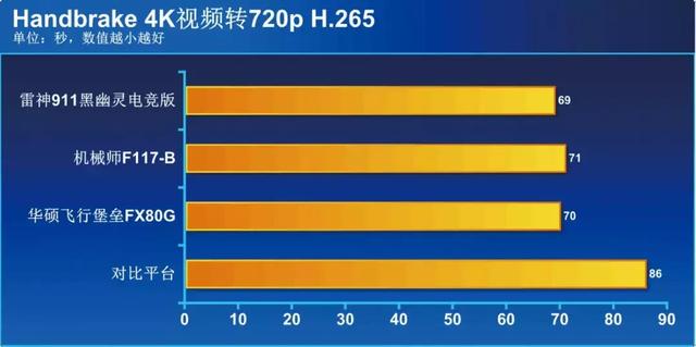 华硕i78750h笔记本速度（华硕雷神机械师三款笔记本实测）(35)