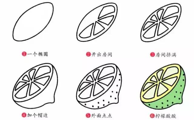 超简单恋爱简笔画（水果简笔画一见钟情）(43)