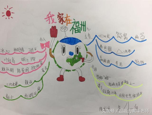 思维导图学霸课程（超脑力高效学习法教学实验基地）(4)