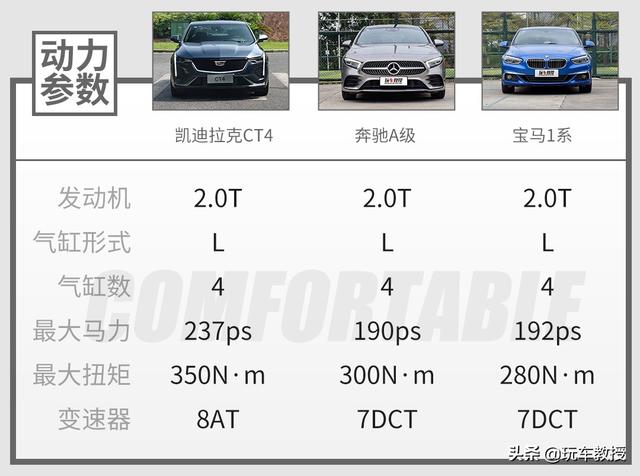 降价65万它配20t引擎还是七座车型，2.0T，8AT只要20万出头还有大后驱(5)