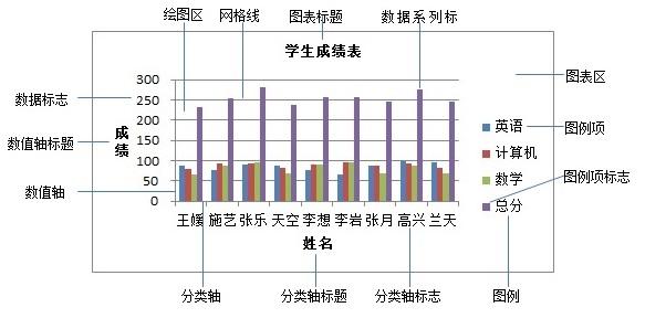 excel如何创建并编辑图表（excel表格中图表的创建与编辑）(1)