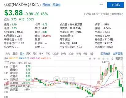 优信二手车三天无理由退货靠谱吗？优信二手车平台存在恶(3)