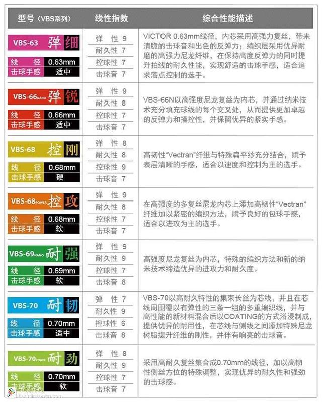 羽毛球四方球图解（羽毛球球线数据图）(4)