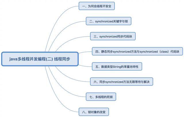 java多线程同步方法（java多线程并发编程）(1)