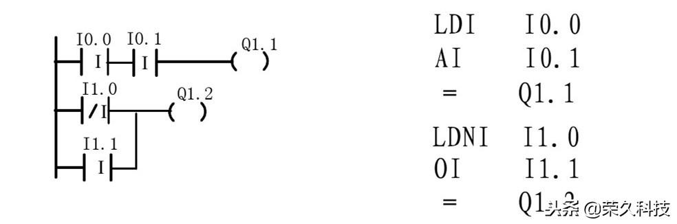 西门子plc编程软件指令详解（十年工控人入门掌握PLC）(4)