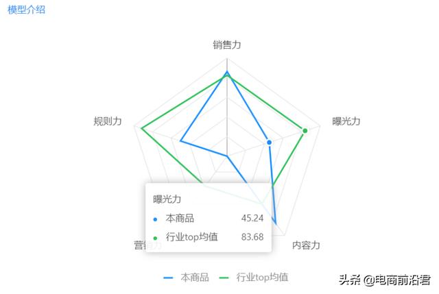 淘宝开直通车有什么技巧嘛（淘宝卖家想要开好直通车）(1)