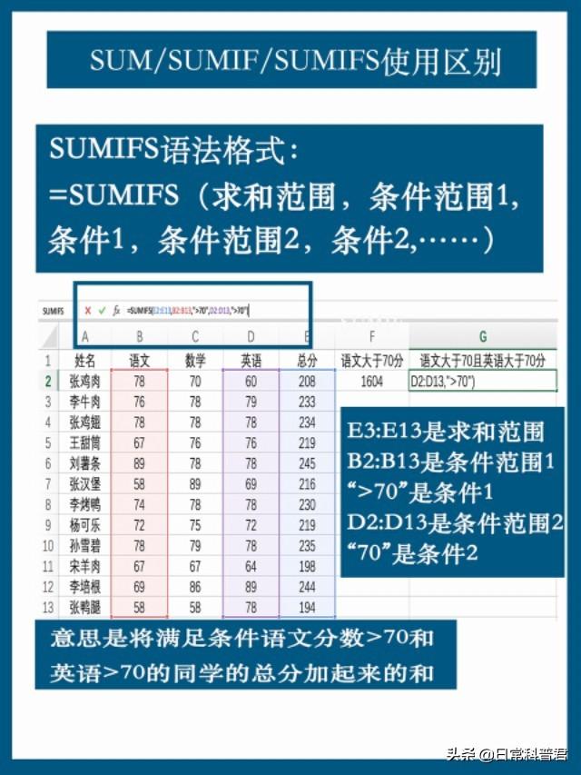 excel中sumif函数怎么使用（excel技巧教程sumsumifsumifs函数的区别与使用方法）(5)