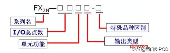 plc的基本结构和工作原理（PLC的工作原理及系统构成）(5)