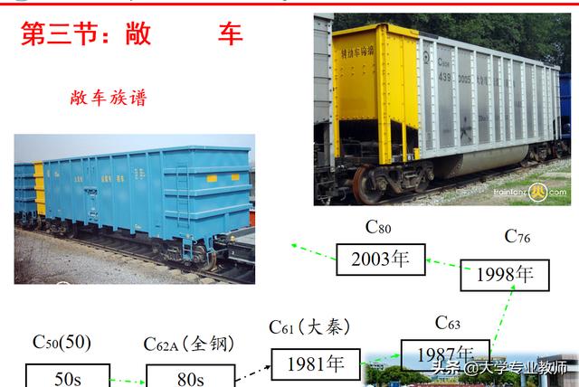 铁路货车构造基础知识（铁路专业知识货车车体介绍）(27)