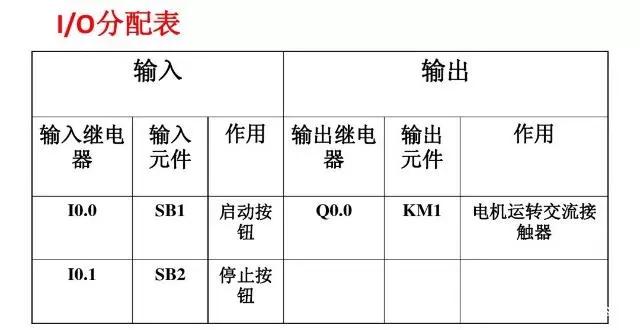 plc梯形图编程实例讲解（PLC编程接线图及梯形图程序实例）(18)