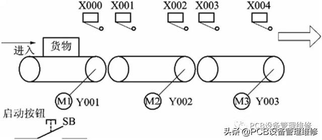 三菱plcsfc程序怎么调试（举个输送带运转控制的例子）(1)