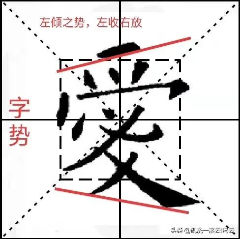 欧楷九成宫36个基本笔画解读（九成宫每日一字）(7)