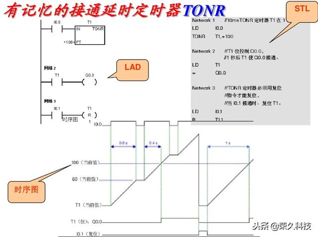 西门子plc编程软件指令详解（十年工控人入门掌握PLC）(26)