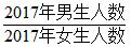 组合排列技巧公务员考试行测（公务员考试行测资料分析）(4)