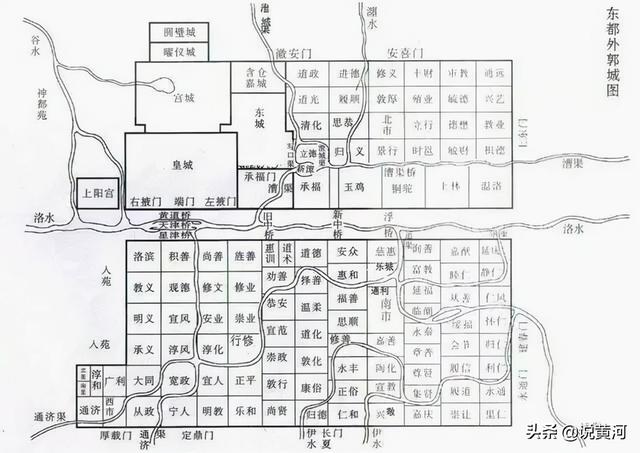 洛阳城市水系图，话说神都洛阳黄河支流水系(4)