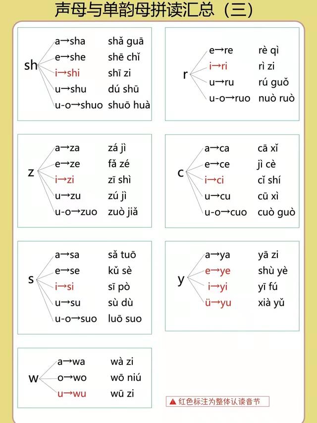 拼音字母标声调口诀（汉语拼音知识大全）(5)