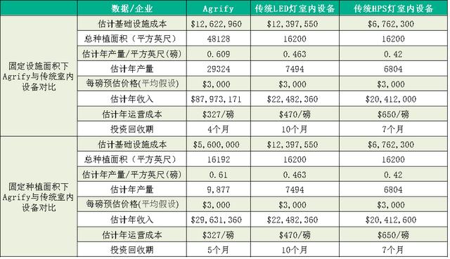 特色农业农场发展（垂直农业未来已来）(5)