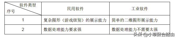 杭州工业边缘计算网关怎么使用（边缘计算网关的实现原理和技术特点-SCADA）(3)