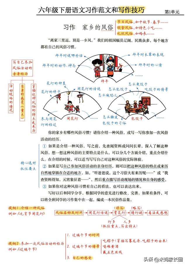 六年级语文下册同步作文有哪些（六年级下册语文同步单元习作范文和写作技巧）(1)