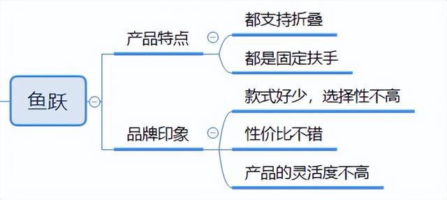 2023年最新款的电动轮椅（2023年最新电动轮椅选购攻略）(10)