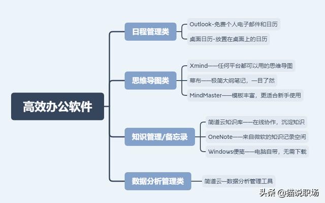 十大好用的办公软件：都在用这9个实用且强大的软件办公(1)