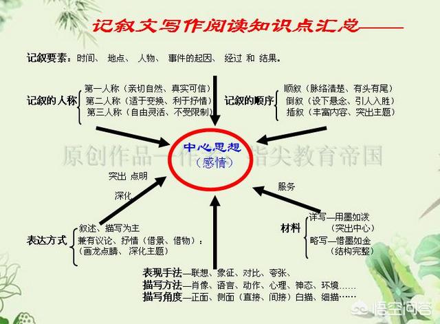 中小学生涉及写人的记叙文要怎样写才好（中小学生涉及写人的记叙文要怎样写）(6)