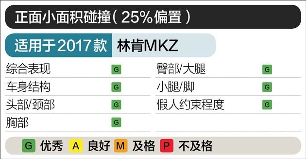 ihs碰撞测试排行榜（最新IIHS碰撞解析11款车型获评优）(48)