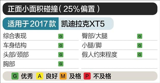 ihs碰撞测试排行榜（最新IIHS碰撞解析11款车型获评优）(27)