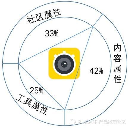 日常短怎么拍容易火（4000万日活2亿用户秒拍如何玩转短市场）(4)