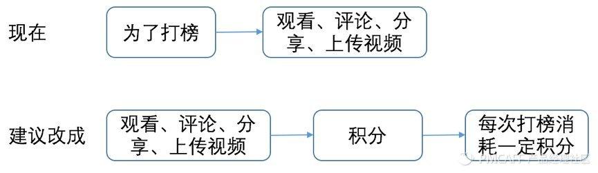 日常短怎么拍容易火（4000万日活2亿用户秒拍如何玩转短市场）(22)