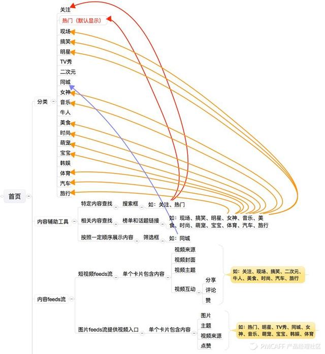 日常短怎么拍容易火（4000万日活2亿用户秒拍如何玩转短市场）(8)