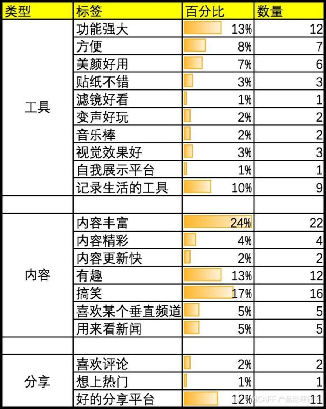 日常短怎么拍容易火（4000万日活2亿用户秒拍如何玩转短市场）(5)