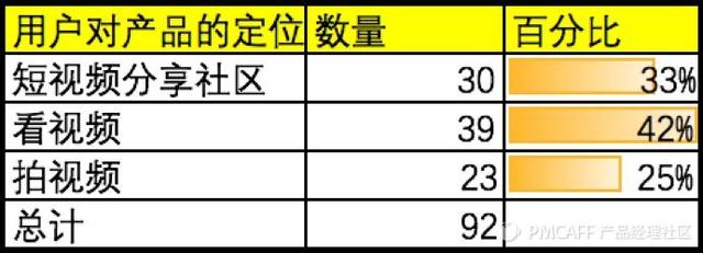 日常短怎么拍容易火（4000万日活2亿用户秒拍如何玩转短市场）(3)