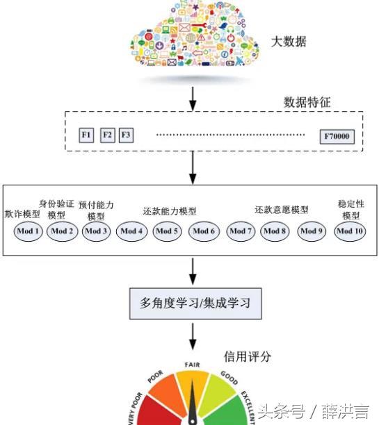 金融业大数据主要应用方向（浅谈大数据在金融业的应用）(2)