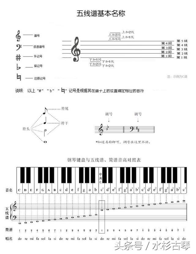 古琴谱与五线谱对照表（学会看古琴谱中的五线谱）(4)