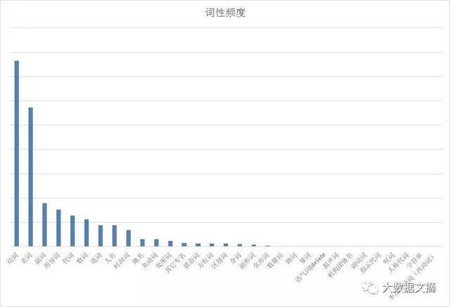 林夕和黄伟文歌词的风格（黄伟文的43万字歌词）(6)