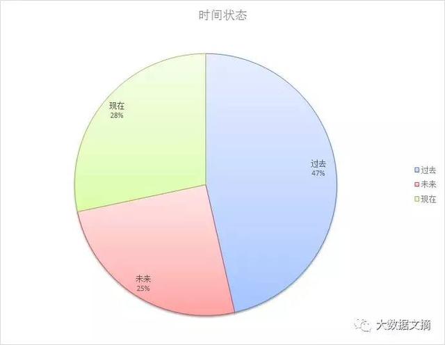 林夕和黄伟文歌词的风格（黄伟文的43万字歌词）(14)