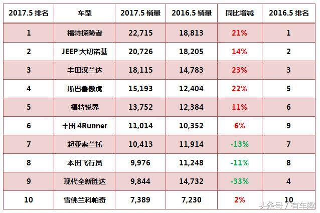 2023款有五座的汉兰达四驱车吗？3.5L大V6，卖23万带四驱这样的汉兰达没理由不火(1)