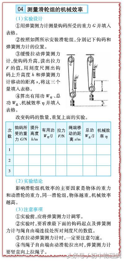 机械效率八种题型（快期末考试了吧机械效率知识点简单梳理）(6)