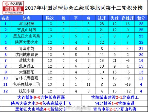 中超主帅履历（又一位队长离开了）(6)