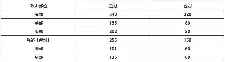 生死狙击冷不丁解说黄金武器（生死狙击黄金干将测评）(17)