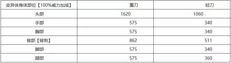 生死狙击冷不丁解说黄金武器（生死狙击黄金干将测评）(18)