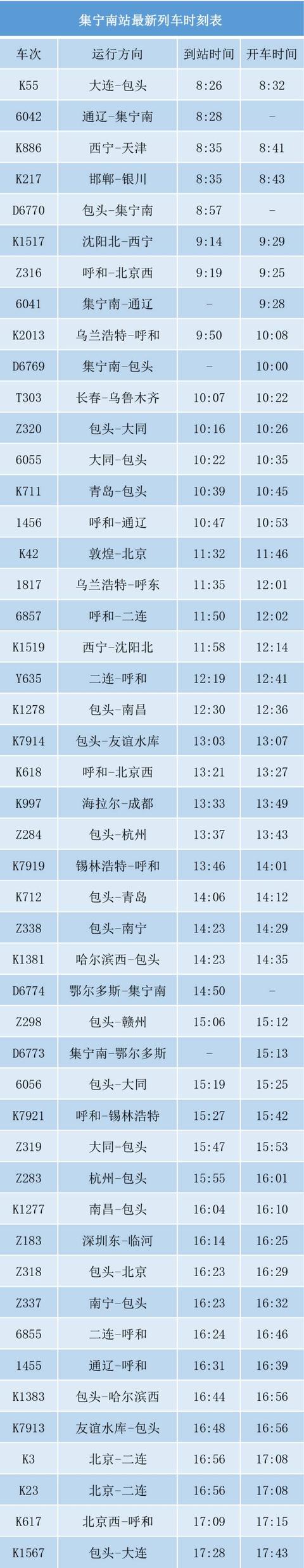 集宁南站最新列车时刻表（近期有出行计划的朋友注意）(4)