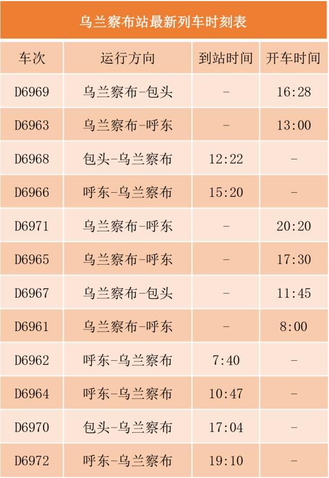 集宁南站最新列车时刻表（近期有出行计划的朋友注意）(7)