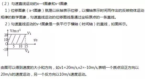 高中物理必修1知识点（高中物理必修1运动学概念知识点汇总）(4)