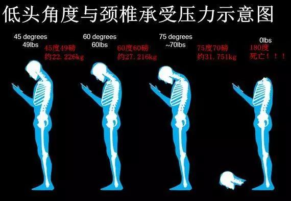 王者荣耀中怎么避坑（王者荣耀玩太久）(2)