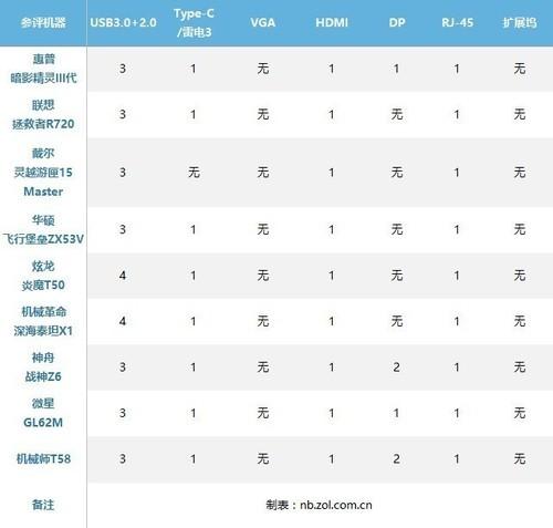 23年最具性价比的游戏本推荐（九大热门游戏本谁的颜值最高）(2)