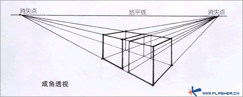 初学素描画画入门零基础（零起步教你怎样学画画）(7)