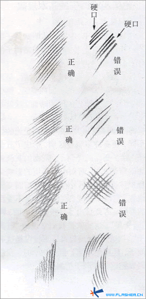 初学素描画画入门零基础（零起步教你怎样学画画）(16)